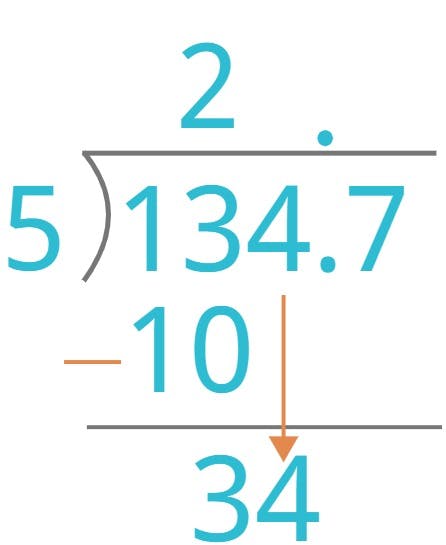 13.47 ÷ 0.5 = ?