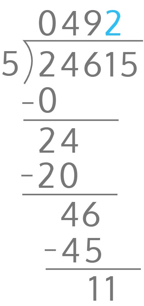 24615 ÷ 5 = ?