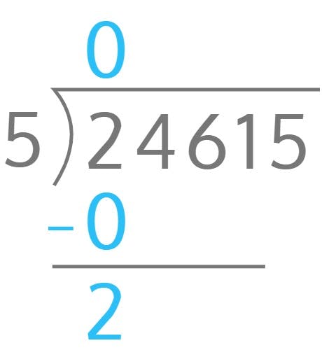 24615 ÷ 5 = ?