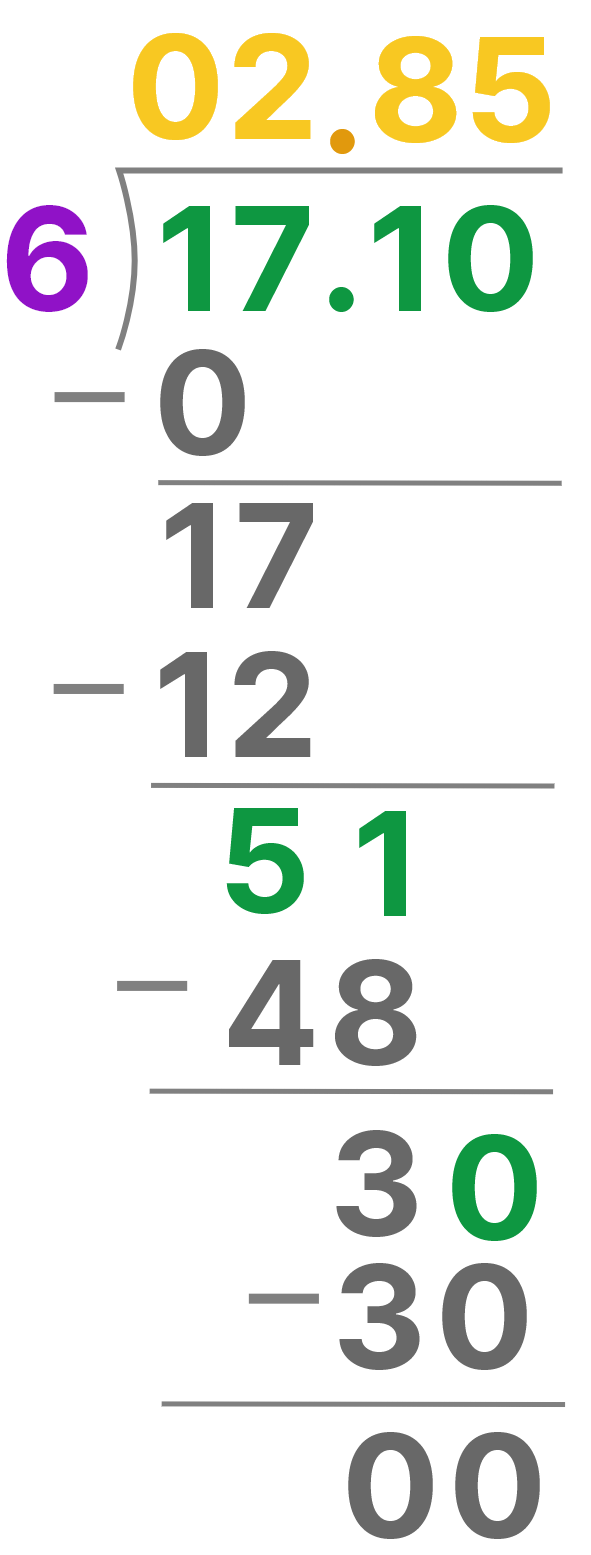 17.10 divided by 6