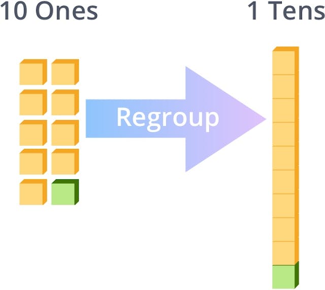 regrouping sample