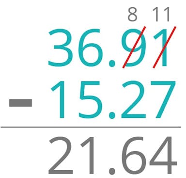 36.91 - 15.27 = 21.64