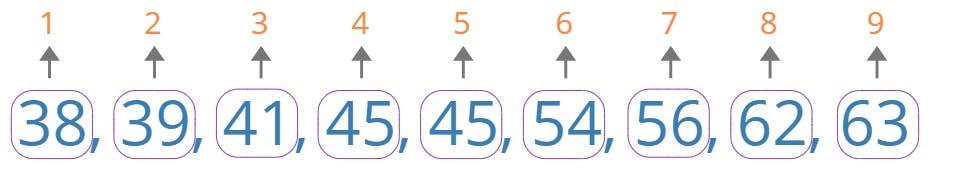 number of laps