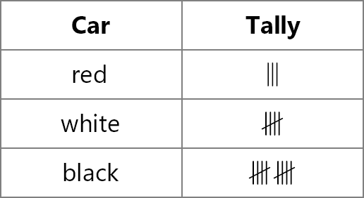 tally marks