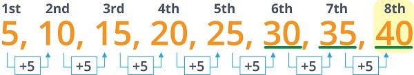 growing number pattern