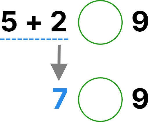 inequalities