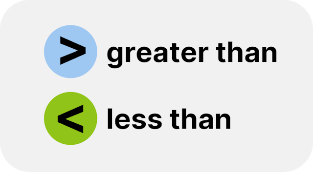 greater than and less than