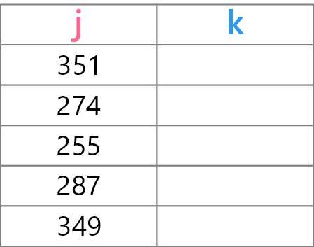 input output table