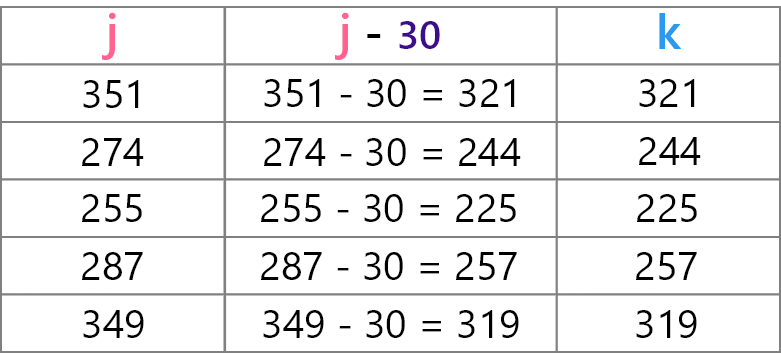 input output table