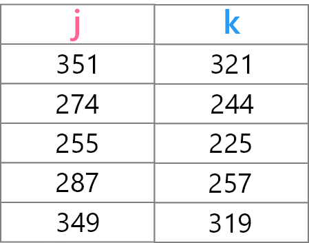 input-output table