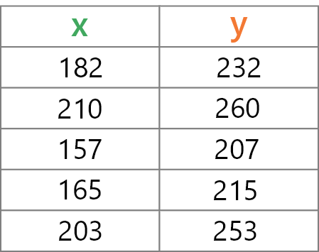 input/output table