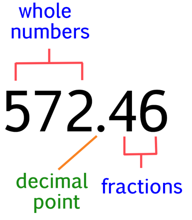 decimals