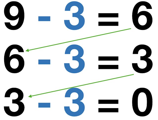 subtract three from nine 3 times