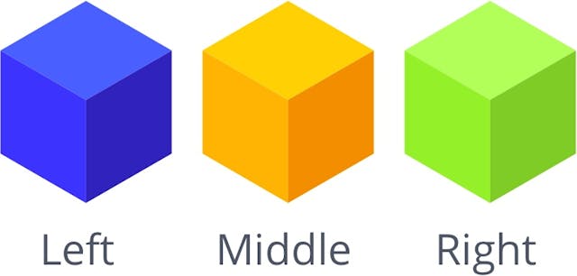 Left, middle, and right boxes diagram