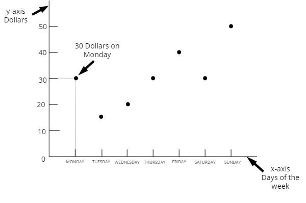 line graph