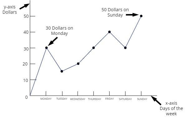 line graph