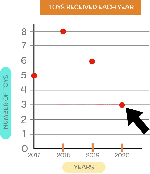 Toys received - year 2020