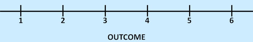 number line