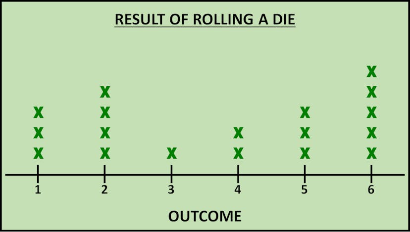 sample line plot