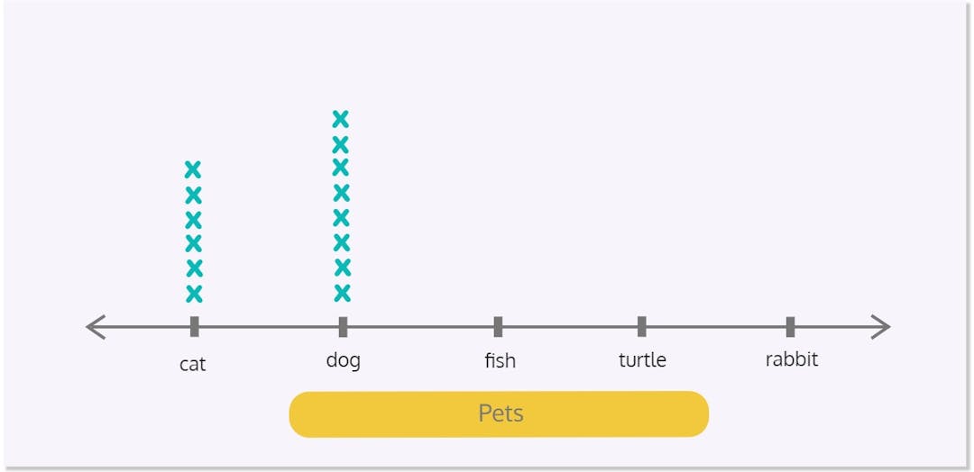 Line plot