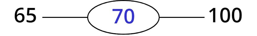 70