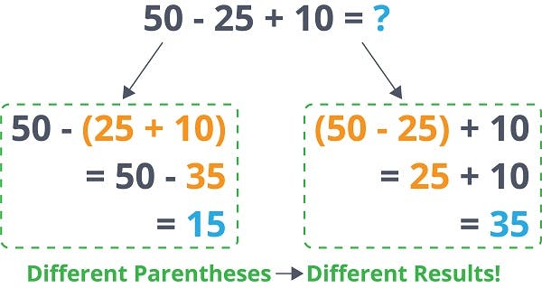 50 - 25 + 10 = ?