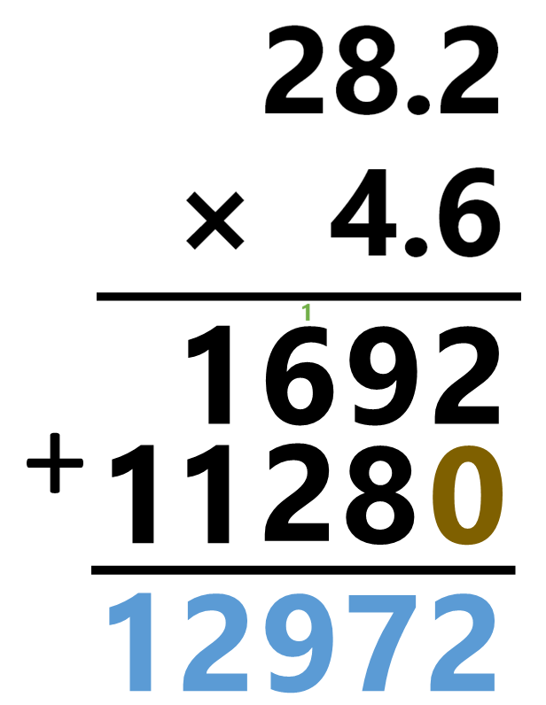 28.2 x 4.6