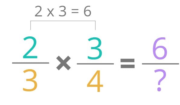 2/3 x 3/4 = 6/?