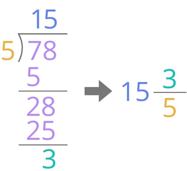 78 ÷ 5 = 15 3/5