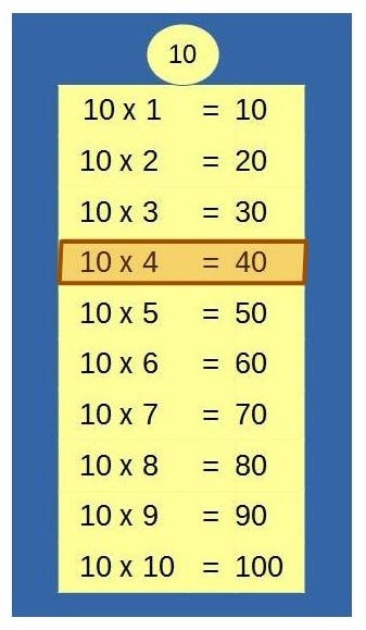 multiplication table for 10