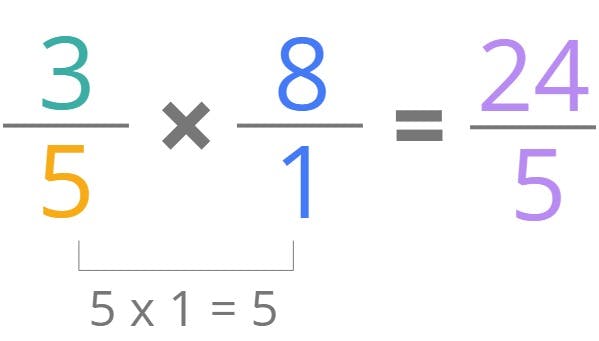 3/5 x 8/1 = 24/5