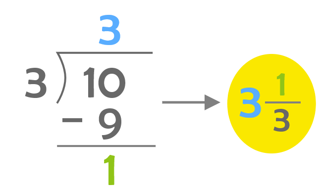 10/3 convert to mixed number