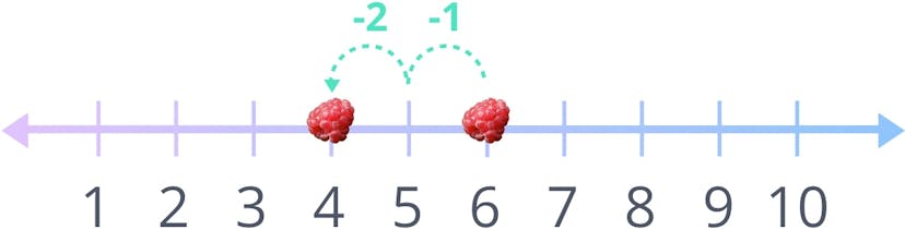 how to subtract 2