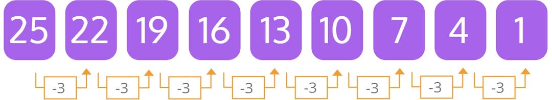 number pattern