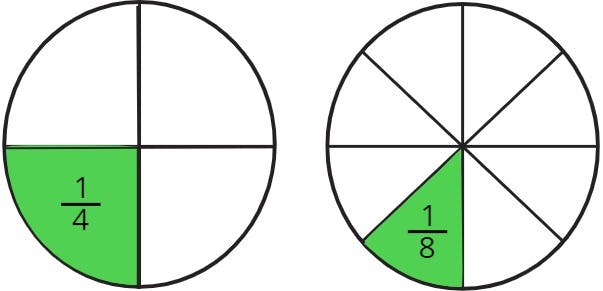 1/4 and 1/8 pie models