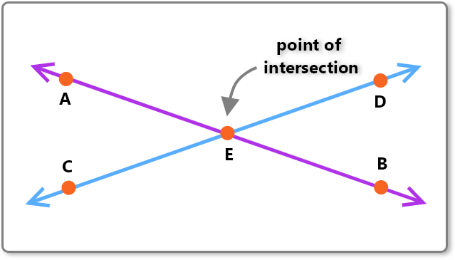 point of intersection