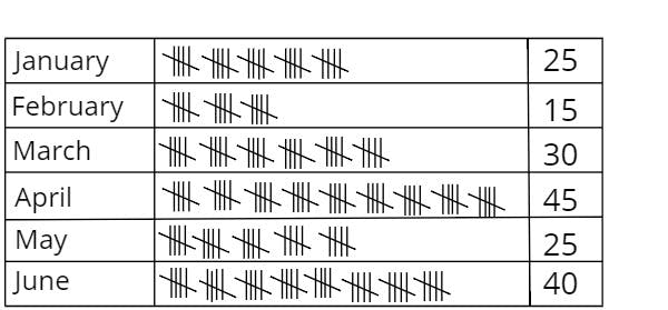 pictograph of orange sales