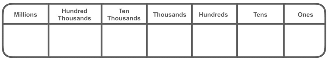 place value