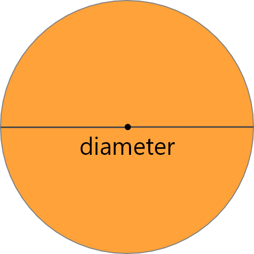 diameter