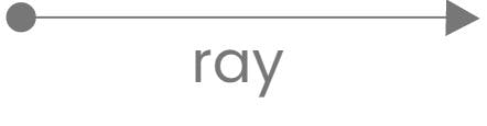 ray