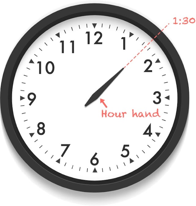 clock