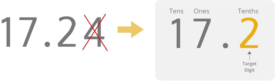 17.24 rounded to 17.2