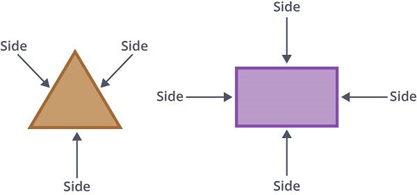 straight lines and sides