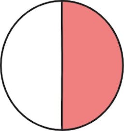 circle divided into 2 parts