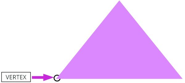 triangle