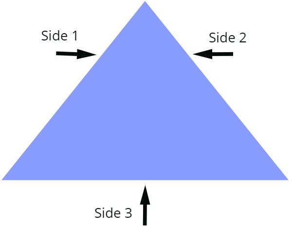 triangle