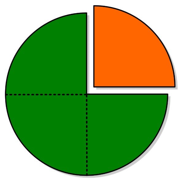 circle divided into 4