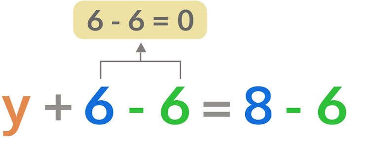 y + 6 - 6 = 8 - 6