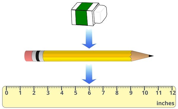 eraser and ruler