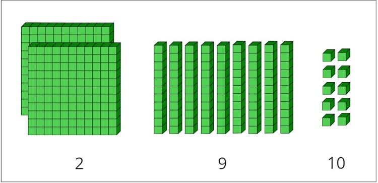 hundreds, tens, and ones regrouped